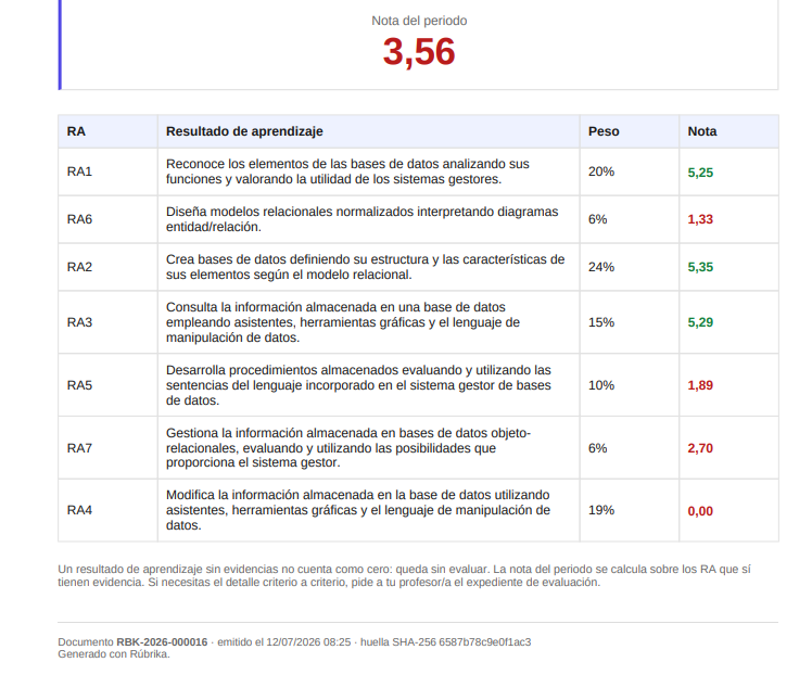 Boletín del periodo en PDF: nota final, tabla de resultados de aprendizaje con peso y nota, y pie con número de documento y huella SHA-256.