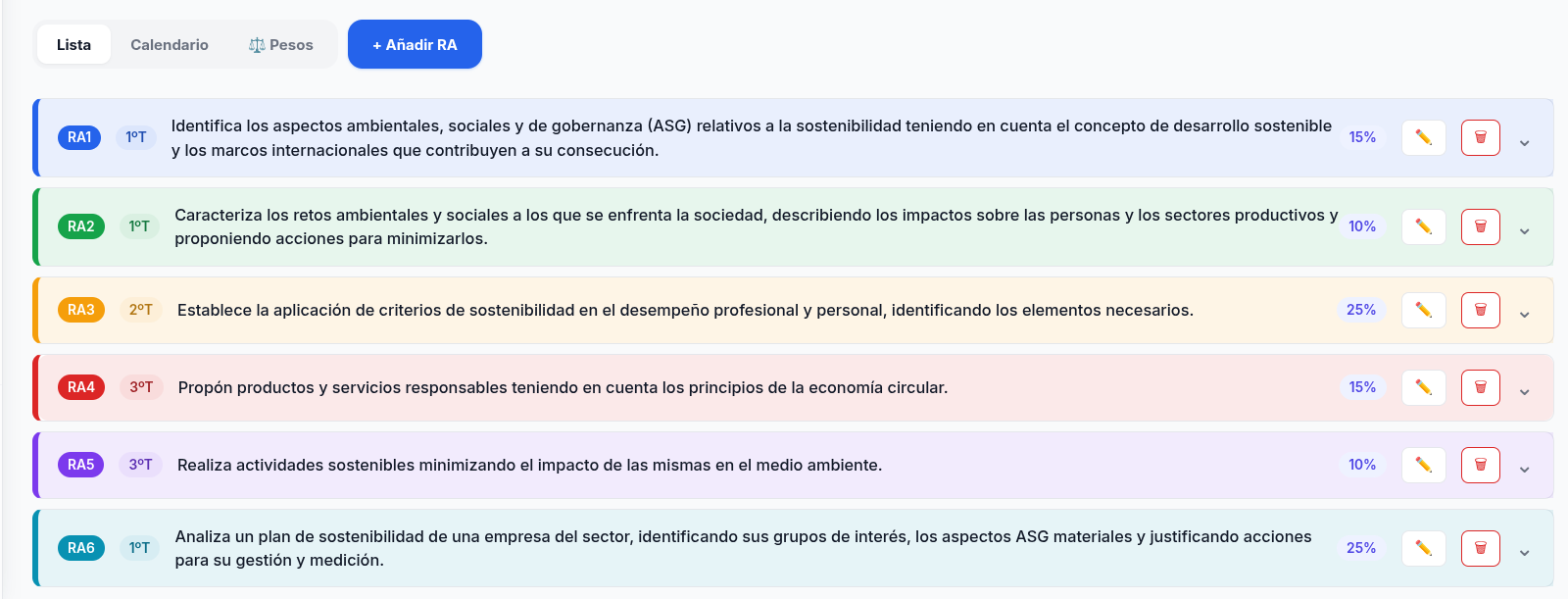 Resultados de aprendizaje importados de la normativa oficial: cada RA con su trimestre, su enunciado literal y su ponderación sobre la nota del módulo.